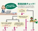 特定技能・技能実習生のご相談承ります 特定技能、技能実習生に関する受入前相談〜受入中困り事相談 イメージ1