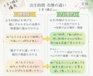 お子さんに合う勉強方法・環境・声掛け鑑定します お子さんらしさを軸として親子で無理しない方法をお伝えします イメージ4