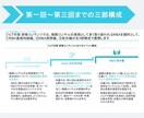 総合編：外資戦略コンサル在籍者がジョブ対策します 戦略・総合コンサルの内定獲得に向けた実践的ジョブ対策 イメージ2