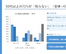 伝わるパワーポイント資料を作成します 構成づくりから図解まで、読ませる資料に整えます イメージ3