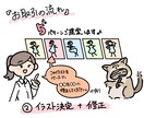 商用利用可！イラスト描きます ゆるいイラスト　1枚¥2000～承ります！ イメージ8