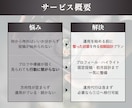 飲食店特化！Instagramを立ち上げます 現役飲食店マネージャーと進める！食に特化した立ち上げ代行！ イメージ2