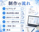 商品の魅力が伝わる説明文を作成します EC向けキャッチコピー・商品説明文に対応 イメージ4