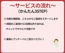 0→500万再生達成した僕が相談乗ります コンサル購入前のお試し、ちょっとしたことの相談でもOKです！ イメージ5
