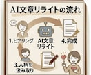minne・Creemaの商品説明文を作成します ハンドメイド作家の魅力が伝わる商品説明・ショップ紹介文章へ イメージ7