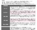 評価シート風な感想をお作りします 1度に2作まで可能！ベタ褒め～しっかり評価までお見積り是非！ イメージ2