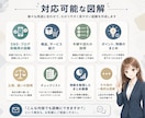 SNS・商品紹介の図解をChatGPTで作成します 文章や情報を整理して、ひと目で伝わる図解画像に仕上げます イメージ5