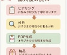 うちの子の気持ちがわかる【攻略本】を作ります 明日から怒る回数が減る「わが子専用」の攻略本を作成します！ イメージ8