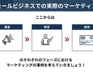 マーケティングを理解するサービスを提供します 苦しくない勉強法で、事業拡大したい方へ イメージ6