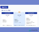40代・50代のための履歴書・職務経歴書作成します 一律料金/これまでの経験を“活かす“面接官視点での書類作成！ イメージ9