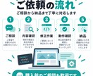 HTML・CSSのちょっとした修正に対応します スマホ崩れ・文字変更など軽微な修正2箇所まで イメージ3