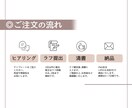 小物1点無料◎やわらか好印象なアイコンお描きします 商用OK！顔出しなしで“信頼される第一印象”アイコン イメージ8