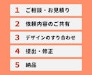 お手持ちのパワーポイント、ブラッシュアップします あなたの「困った」「面倒」をサポート◎ イメージ3