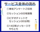14日間⭐️習慣化コーチングで目標達成を支援します 三日坊主から、継続できるあなたへ✨自己肯定感を上げてこう⤴️ イメージ2