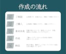 初稿最短4日！高品質で伝わるチラシをデザインします 抽象的なイメージから形に！目的に合わせたデザインを作成します イメージ4