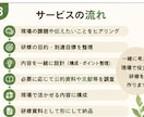 介護施設向け研修を一緒に設計します 現場の課題を整理し、伝わる研修を形にします イメージ3