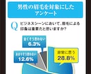 クオリティの高さから総評価5000件頂いております オールジャンルOK！他とは全く違うLPで反響UPしませんか？ イメージ3