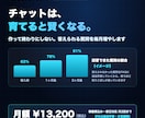 AIチャットボットの保守・改善を月額で対応します チャットは「育てる」と賢くなる。稼働費込み・修正月2回まで イメージ1