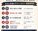 美容室を続けるか、縮小・譲渡・閉店するか整理します 売上・体力・借入を整理し、今後30日の行動を明確に イメージ3