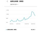 あなたのYoutubeチャンネルをコンサルします 登録者4万人越えの現役YouTuberの直接コンサル イメージ4