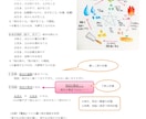 東洋医学概論まとめノート送ります 鍼灸師、あん摩マッサージ指圧師、国試受験応援します！