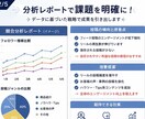 Instagramの運用代行いたします 集客・売上につながるSNS運用をご支援! イメージ2