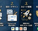 Web・iOS/Androidアプリ開発をします 【モニター価格５月まで】企画・設計アプリ開発まで伴走 イメージ3
