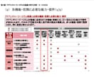 戦略コンサルが官公庁向けの企画・提案書を作成します 公募型プロポーザル/提案/会議資料などの作成支援 イメージ4
