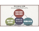 学びをアップサイクルし続ける心得を伝授します コンセプトマッピングで目標へのアップサイクル手法をデザイン イメージ2