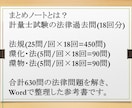 計量士試験の法律問題まとめノートお譲りします 計量士過去問(18回分H21～R7)をA4用紙でまとめました イメージ2