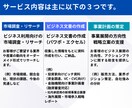 ビジネス向けプレゼン・パワーポイント資料作成します 外資系コンサル歴15年・支援実績1500件超の現役コンサル イメージ4