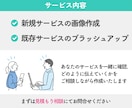 売るための構成でココナラ出品画像作成します 目立つでは差はつかない｜セールスライティングに基づく画像構成 イメージ4