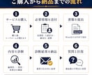 国内MBA出願書類の最終診断をします 大手国内MBA予備校の現役講師｜累計300名以上の指導実績 イメージ2