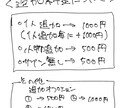 イラスト･アイコン・夢絵・サムネイル等描きます SNSアイコンやその他イラストの依頼を気軽にしたい方へ イメージ7