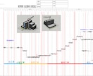 提出用の見やすい工事工程表を作成します サクッと頼める建設工程表の作成サービス イメージ2