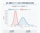 CTR・CPC・LTVのデータを可視化し分析します 顧客データから将来の成果を予測し意思決定を支援します イメージ3