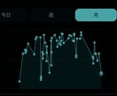 あなたにあったチャットサービスをオススメします 数あるチャットからあなたのニーズに合ったサービスをオススメ イメージ1