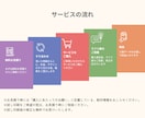 紙からデザインする名刺を制作します デザインも紙の質感も、どちらも大切にした一枚をお届けします イメージ2