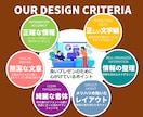 日本語パワポを英語に、英語パワポを日本語にします 翻訳＋α｜プロが作る「伝わる」日英・英日プレゼン資料作成 イメージ7