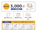 Web・SNS・広告バナーを丁寧に制作します ターゲット伝わるデザインをご提案します イメージ4