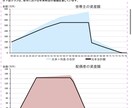 あなたにぴったりのライフプラン表を作ります 【キャンペーン中】簡易アドバイスは無料でDMから！ イメージ5