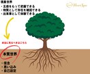 あなたの「お金」の悩みと向き合います 現実的な方法・潜在意識の活用など今できる事をアドバイスします イメージ3