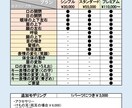 Vtuber始める方！Live2Dモデリングします Vtuberを始めたいと思っている方！お気軽にご相談下さい！ イメージ2
