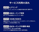 特別価格◆プロが効果的なネーミングを提案します 売れて人気が出るネーミングを最大10個提案可能 イメージ3