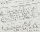 履歴書、職務経歴書の代筆をします 書類選考の好印象を叶える！履歴書・職務経歴書の手書き代筆 イメージ1