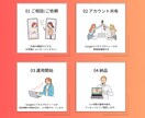 MEO運用Googleマップ集客導線整備します Googleマップで地元に選ばれるサロンへ イメージ3