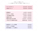 商用OK！選べるタッチで可愛いイラスト描きます ◎初めての方も大歓迎！基本料金で簡易背景＋透過背景お渡し可◎ イメージ5