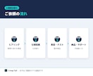 GAS×ChatGPTで定型業務を自動化します 手作業をゼロに。AIで仕分け・要約・通知まで自動化 イメージ3