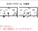 某高級クレープ店の生地のレシピ教えます 知る人ぞ知る高級クレープ店の味を再現してみました♡ イメージ6