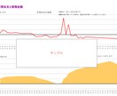 ５０年間のライフプラン表を安心低価格で作成します FP２級の新米パパがあなただけのライフプランを作成します イメージ5
